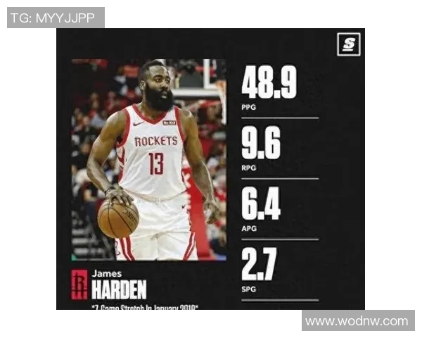 哈登大换血！火箭正式交易4位球员，豪赌未来