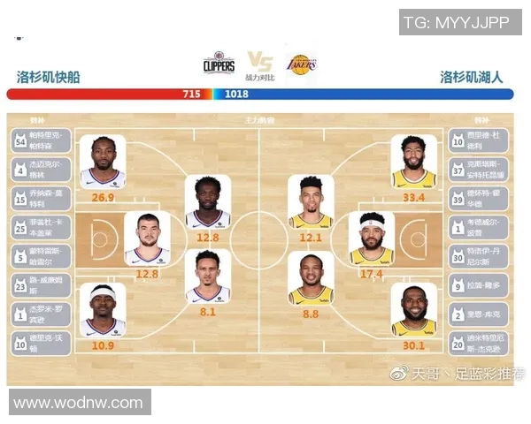湖人与快船争冠路线如何?谁能最终问鼎NBA? 湖人与快船争冠路线如何?谁能最终问鼎NBA?