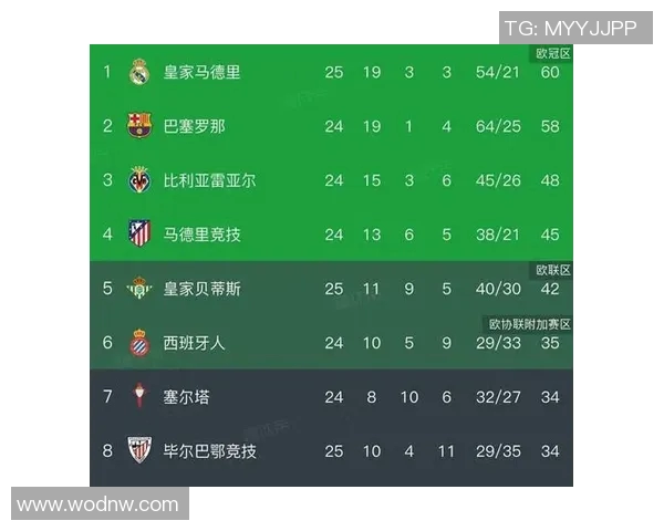 梅西神奇帽子戏法!巴萨大胜莱万特登顶西甲积分榜 梅西神奇帽子戏法!巴萨大胜莱万特登顶西甲积分榜